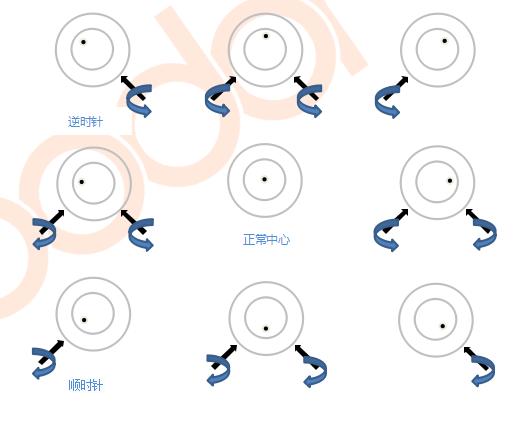 激光調整(激光機調光最快方法) 第3張