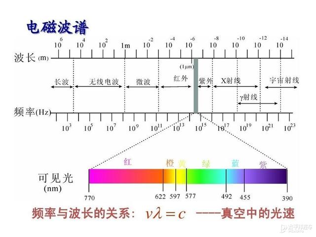 激光雷達(固態激光雷達) 第19張